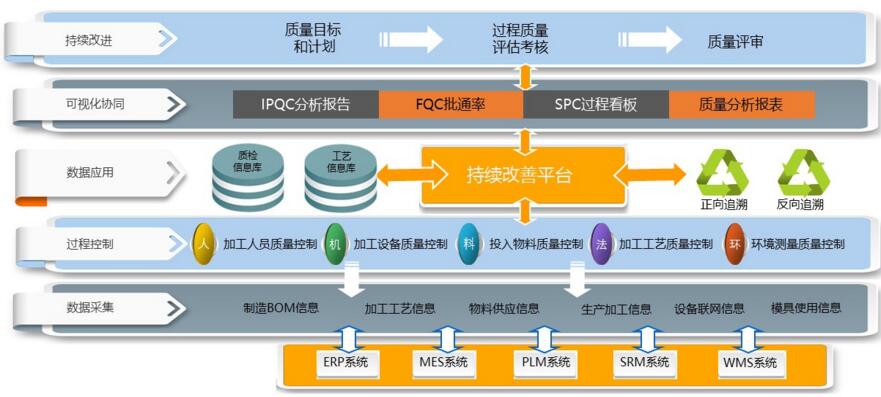 塑料机械吧