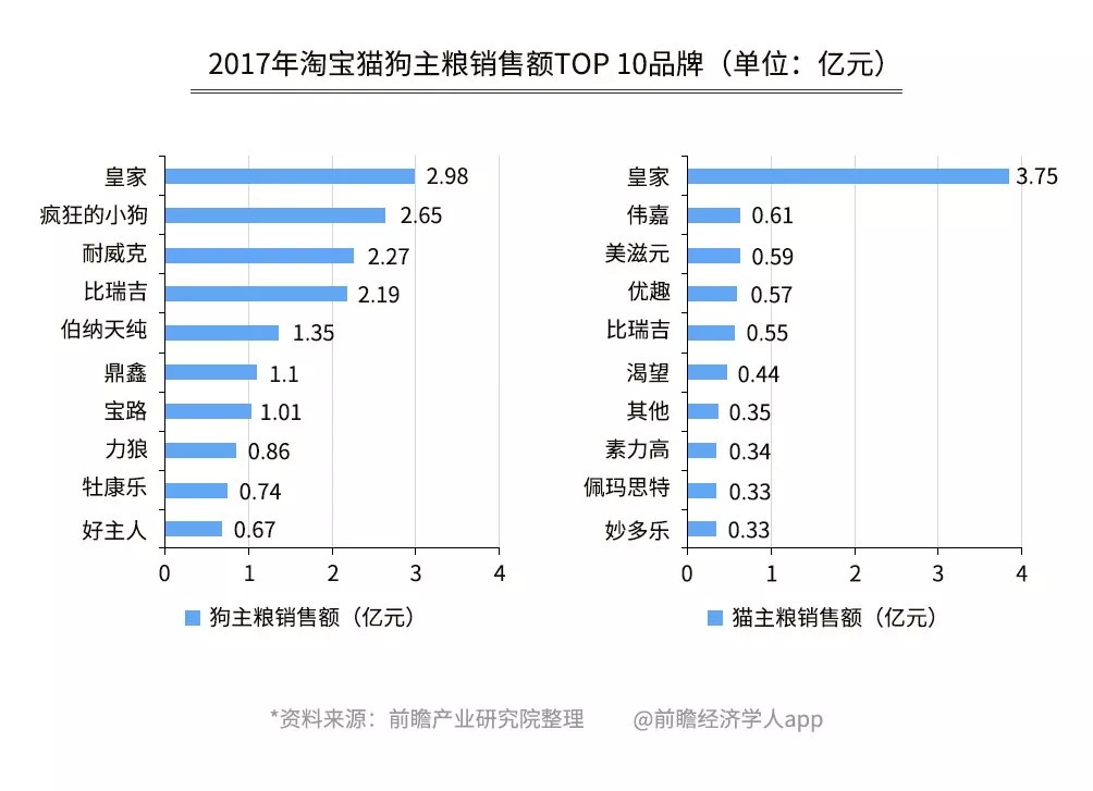 女装品牌前100排名