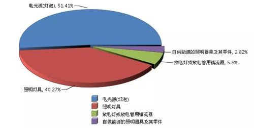 隧道照明系统