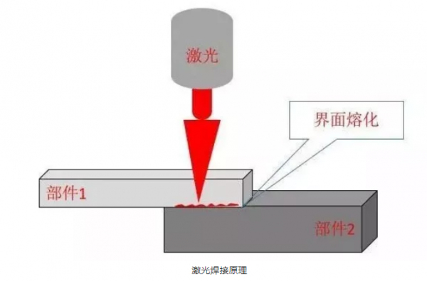 激光焊接仿真模拟软件