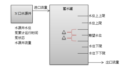 油管转接头尺寸