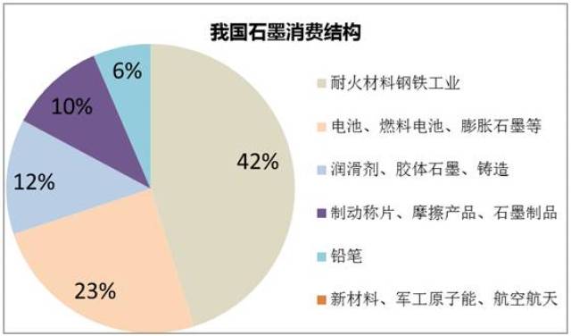 非金属矿物材料是什么