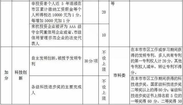 齿轮油化验指标规范