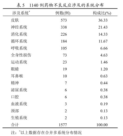 带宽的宽窄