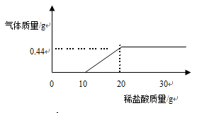 炔烃实验室制法