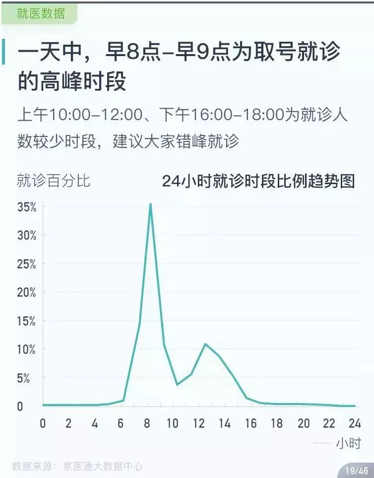 医院看妇科挂什么号