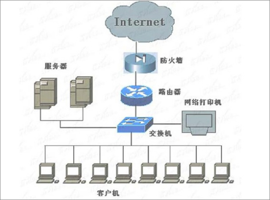 交换机编码格式