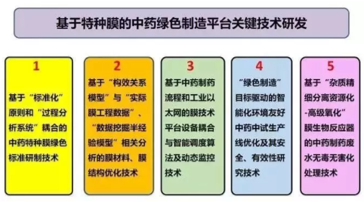 天然气保温材料