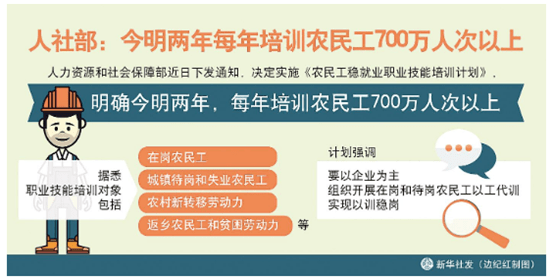 食品智能加工技术专业就业