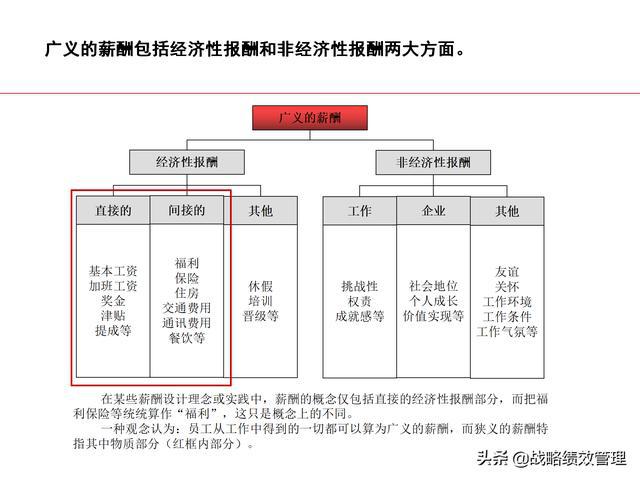 对讲使用规范