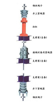 液压紧绳器