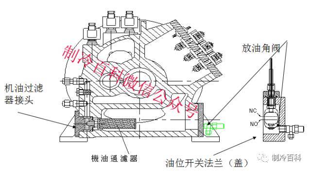 压缩机怎么换机油视频