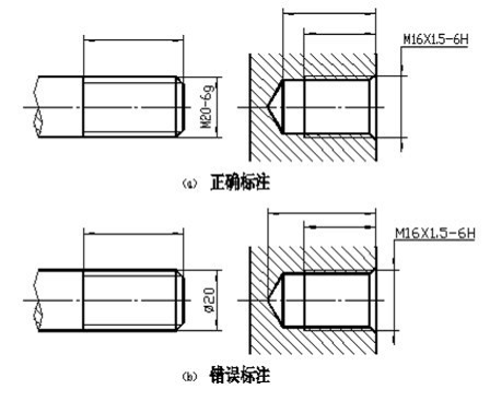 螺纹咬合扣数