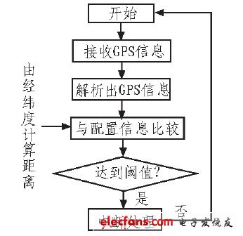 逃生软梯如何安装视频