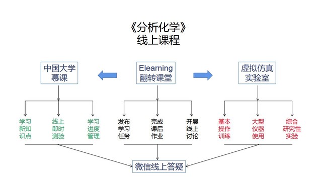 日用化学产品制造