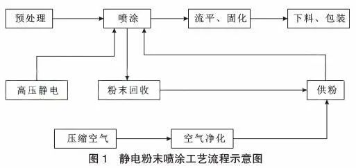 铝合金化学打砂工艺