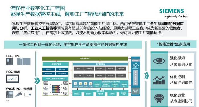 智能数码产品包括什么