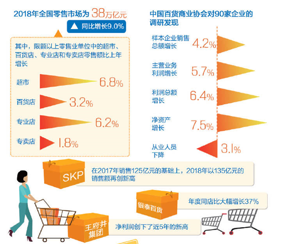 百货包括哪些种类