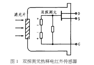 红外光电传感器的工作原理