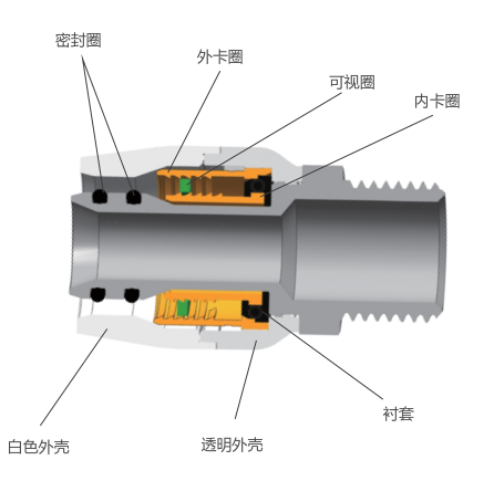 液压缸知名品牌