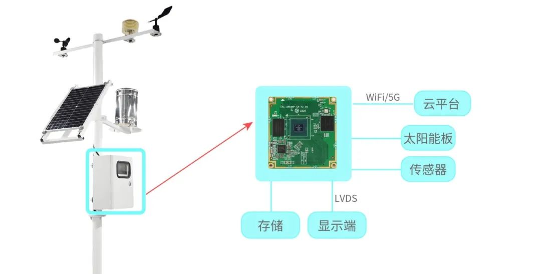 光纤放大器设计