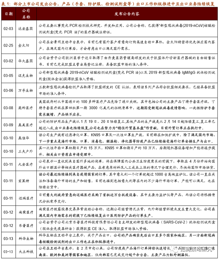 文教用品的利润是多少