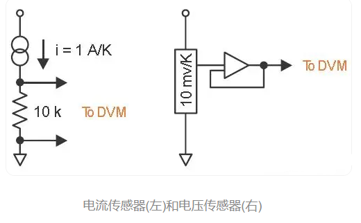 适用性策略设计