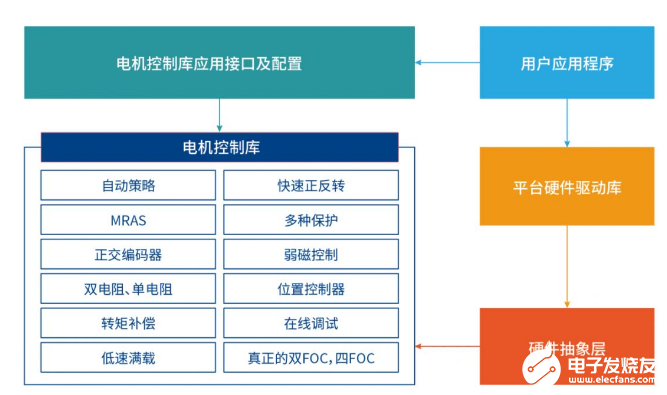 高效评估方法