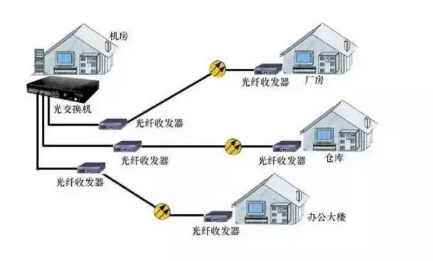 无线网络工程方案