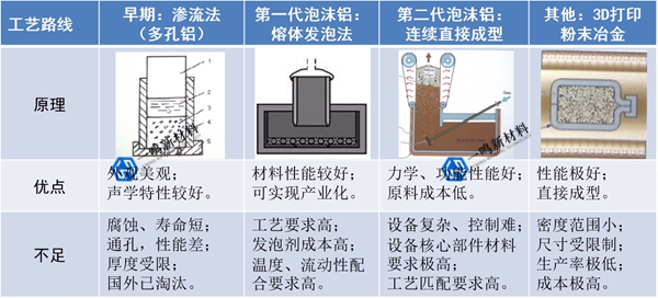 铝和塑料价格哪个贵