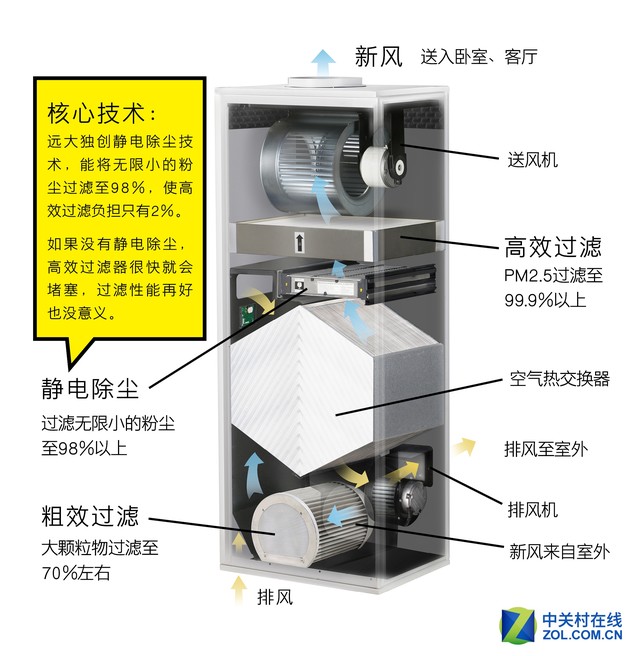 照排机工作原理