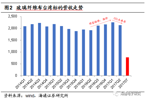 数据支持执行策略/技术融合与创新应用