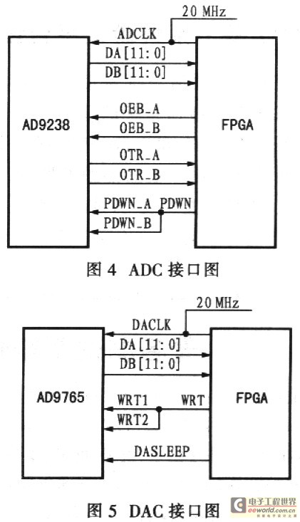 实地考察数据设计验证