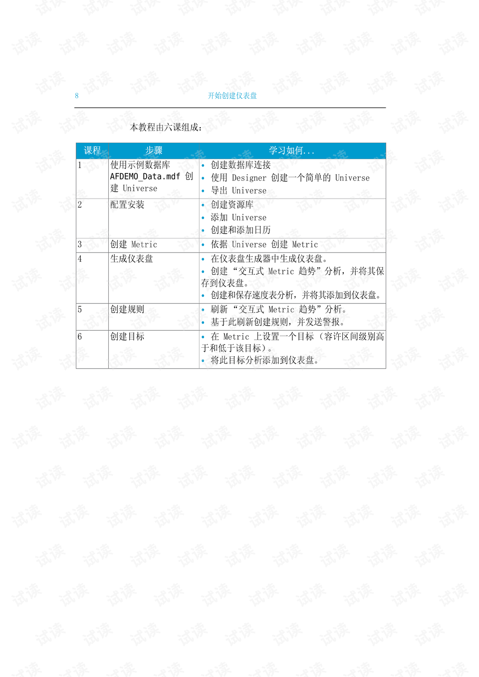 技术探索与应用（或实地计划验证数据