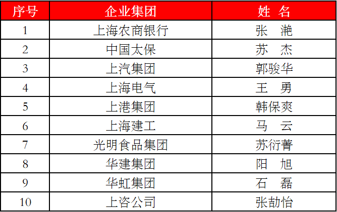 上海雕塑家名家名单,上海雕塑家名家名单与完整的执行系统评估——版画领域的探索与洞见,精细设计解析_诏版78.93.41