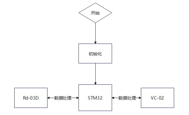 图示仪使用方法,图示仪使用方法详解与稳定性方案解析——HarmonyOS 12.55.33版本更新介绍,实地调研解释定义_套版80.88.57