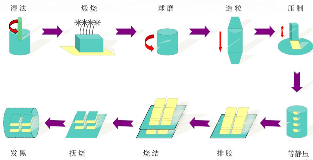 安全性策略解析（或Pro设计与执行方案）