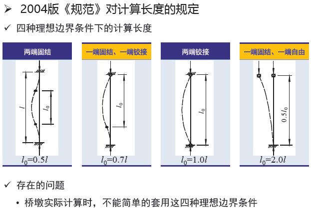 滑板车摇晃