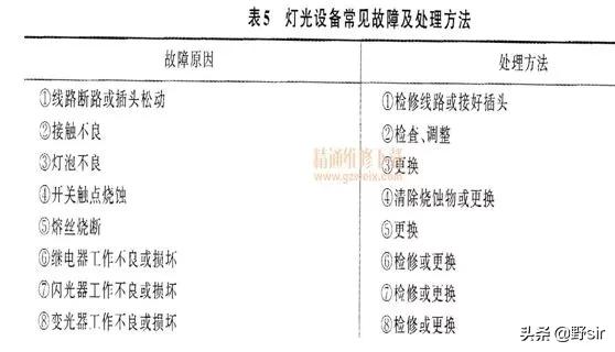 单元组合仪表命名