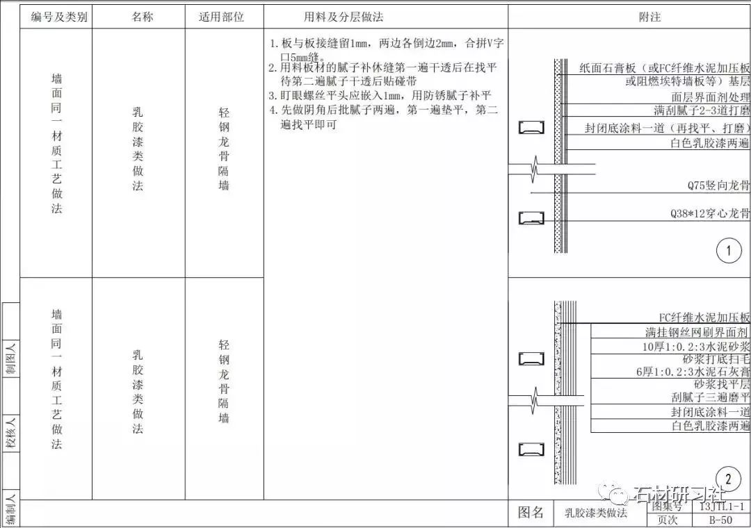 豪华款实践验证与定义解释/实地分析数据应用