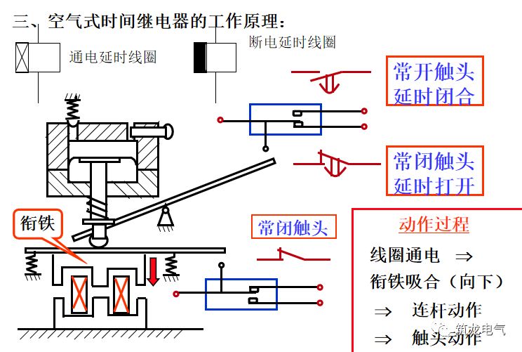 作用与原理