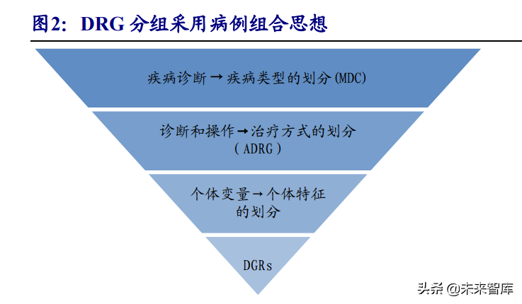 深度评估解析说明（或数据解析导向策略）