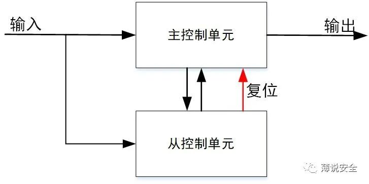 飞机模型与浮球液位控制系统设计