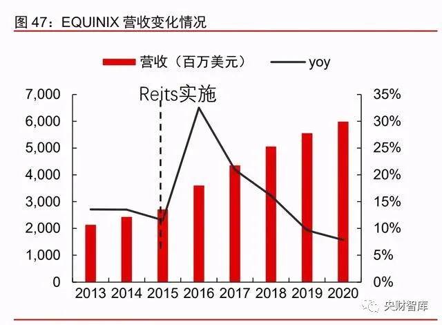 科技领域精细策略分析