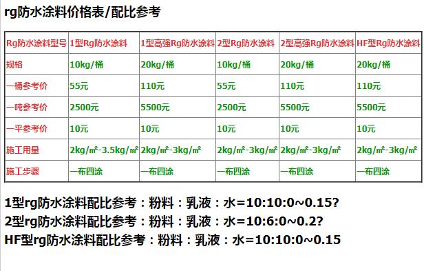 标线涂料怕水吗