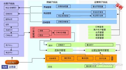 复合面料的种类