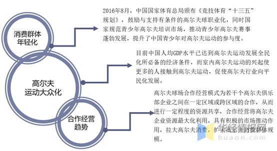 高尔夫压力损失检测