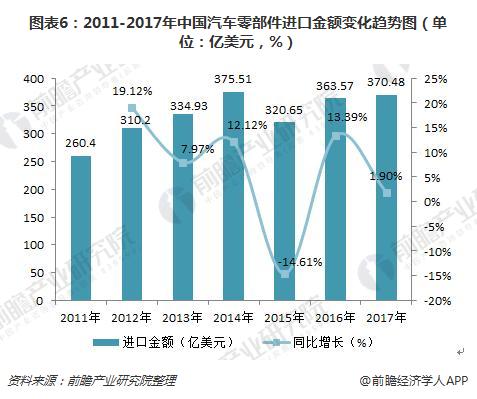 汽车零件加工行业现状