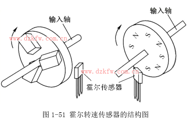 数据策略实施与机制评估