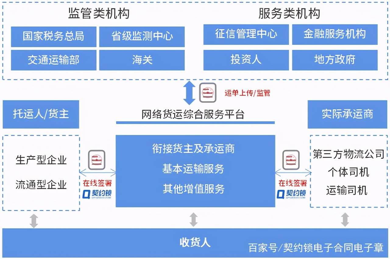 版权保护策略